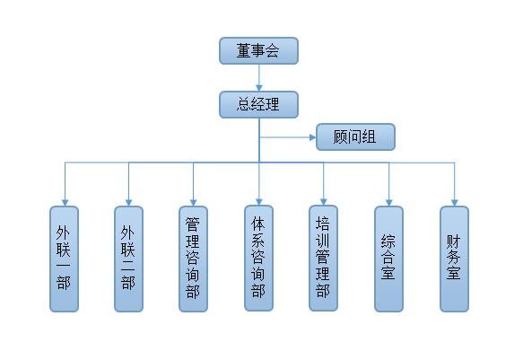 安徽清铃企业管理咨询